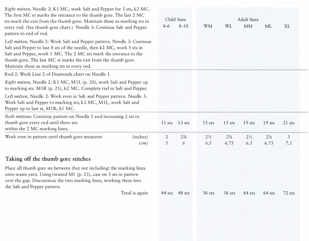 Right mitten, Needle 2: K1 MC, work Salt and Pepper for 5 sts, k2 MC. The first MC st marks the entrance to the thumb gore. The last 2 MC sts mark the exit from the thumb gore. Maintain these as marking sts in Child Sizes Adult Sizes every rnd. (See thumb gore chart.) Needle 3: Continue Salt and Pepper 4–6 8–10 WM WL MM ML XL pattern to end of rnd. Left mitten, Needle 2: Work Salt and Pepper pattern. Needle 3: Continue Salt and Pepper to last 8 sts of the needle, then k2 MC, work 5 sts in Salt and Pepper, work 1 MC. The 2 MC sts mark the entrance to the thumb gore. The last MC st marks the exit from the thumb gore. Maintain these as marking sts in every rnd. Rnd 2: Work Line 2 of Diamonds chart on Needle 1. Right mitten, Needle 2: K1 MC, M1L (p. 20), work Salt and Pepper up to marking sts. M1R (p. 21), k2 MC. Complete rnd in Salt and Pepper. Left mitten, Needle 2: Work even in Salt and Pepper pattern. Needle 3: Work Salt and Pepper to marking sts, k2 MC, M1L, work Salt and Pepper up to last st, M1R, k1 MC. Both mittens: Continue pattern on Needle 1 and increasing 2 sts in thumb gore every rnd until there are 11 sts 13 sts 15 sts 15 sts 19 sts 19 sts 21 sts within the 2 MC marking lines. Work even in pattern until thumb gore measures (inches) 2 2⅜ 2½ 2⅝ 2½ 2⅝ 3 (cm) 5 6 6.5 6.75 6.5 6.75 7.5 Taking off the thumb gore stitches Place all thumb gore sts between (but not including) the marking lines onto waste yarn. Using twisted M1 (p. 23), cast on 5 sts in pattern over the gap. Discontinue the two marking lines, working them into the Salt and Pepper pattern. Total is again 44 sts 48 sts 56 sts 56 sts 64 sts 64 sts 72 sts