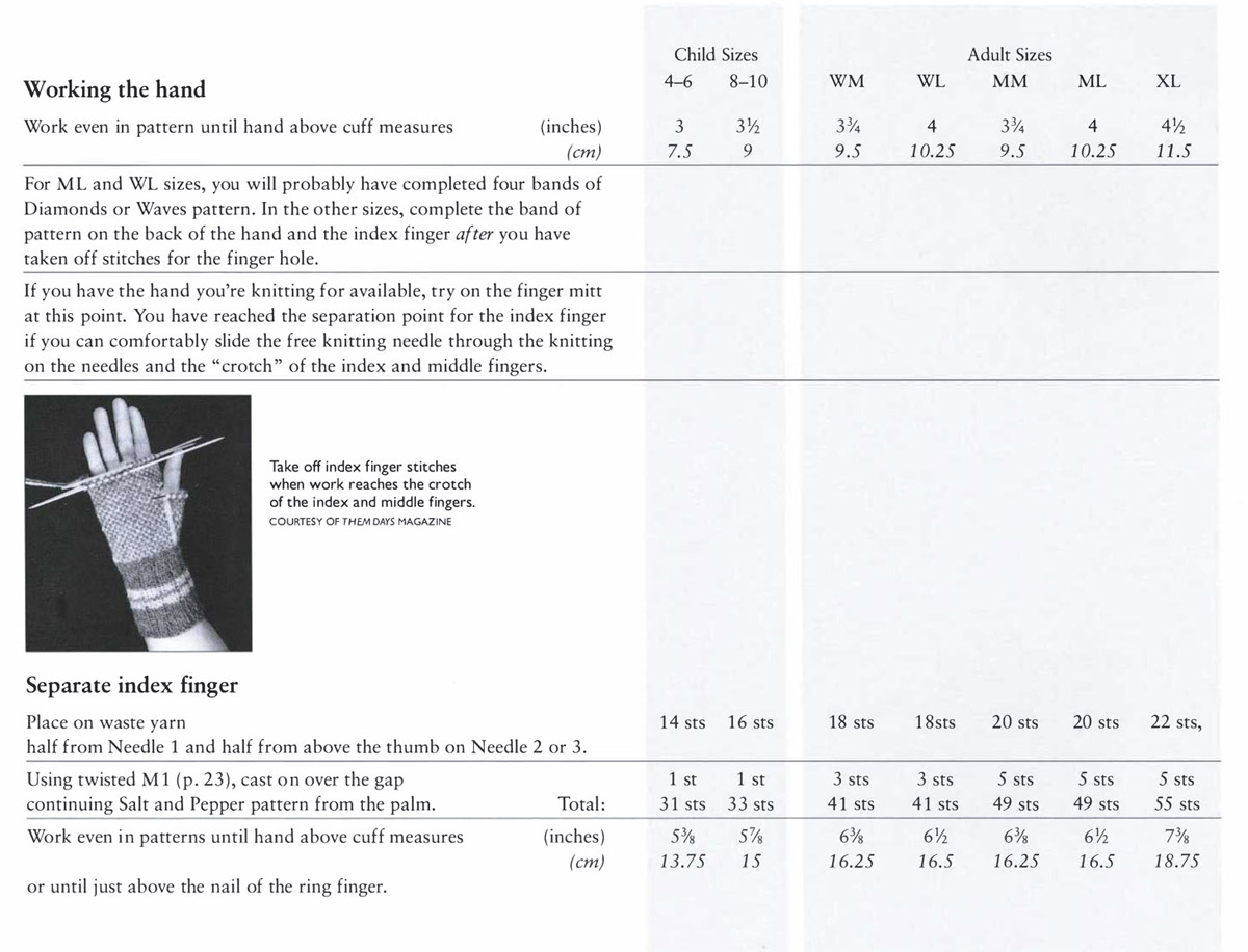 Working the hand Work even in pattern until hand above cuff measures (inches) (cm) For ML and WL sizes, you will probably have completed four bands of Diamonds or Waves pattern. In the other sizes, complete the band of pattern on the back of the hand and the index finger after you have taken off stitches for the finger hole. If you have the hand you’re knitting for available, try on the finger mitt at this point. You have reached the separation point for the index finger if you can comfortably slide the free knitting needle through the knitting on the needles and the “crotch” of the index and middle fingers. Separate index finger Place on waste yarn half from Needle 1 and half from above the thumb on Needle 2 or 3. Using twisted M1 (p. 23), cast on over the gap continuing Salt and Pepper pattern from the palm. Total: Work even in patterns until hand above cuff measures (inches) (cm) or until just above the nail of the ring finger. Child Sizes 4–6 3 7.5 14 sts 1 st 31 sts 5⅜ 13.75 8–10 3½ 9 16 sts 1 st 33 sts 5⅞ 15 WM 3¾ 9.5 18 sts 3 sts 41 sts 6⅜ 16.25 WL 4 10.25 18 sts 3 sts 41 sts 6½ 16.5 Adult Sizes MM 3¾ 9.5 20 sts 5 sts 49 sts 6⅜ 16.25 ML XL 4 4½ 10.25 11.5 20 sts 22 sts, 5 sts 5 sts 49 sts 55 sts 6½ 7⅜ 16.5 18.75