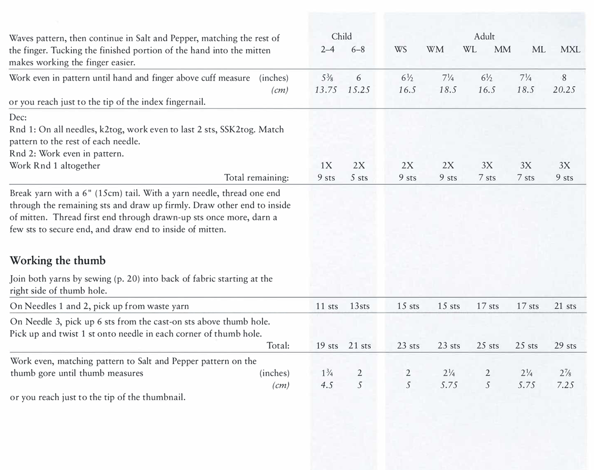 Child Sizes Adult Sizes Closing the mitten tip 4–6 8–10 WM WL MM ML XL Redistribute sts: Needle 1: 10 sts 11 sts 14 sts 14 sts 16 sts 16 sts 18 sts Needle 2: 10 sts 11 sts 14 sts 14 sts 16 sts 16 sts 18 sts Needle 3: 11 sts 11 sts 13 sts 13 sts 17 sts 17 sts 19 sts Dec both ends of all needles every other rnd: K2tog, k in pattern to last 2 sts, S SK2tog. (Notice that I didn’t suggest knitting 3 sts together, as Mrs. Martin did. I feel that it weakens the knit.) Continue working decs every other rnd until you have only 6 sts 8 sts 8 sts 8 sts 8 sts 8 sts 8 sts Check length against measurements at beg of this pattern, p. 166. If you are satisfied, break yarn, leaving a 6 ” (15cm) tail. With a yarn needle, thread one end through the remaining sts and draw up firmly. Draw other ends to inside of mitten. Thread first end through drawn-up sts once more, darn a few sts to secure it, and draw to inside of mitten. Working the index finger Join both yarns by sewing (p. 20) into back of fabric, starting at the side of finger hole between fingers. On Needle 1 (between the fingers), pick up 2 sts from one end of index-finger waste yarn, pick up between the fingers 1 st 1 st 3 sts 3 sts 5 sts 5 sts 5 sts and 2 sts from opposite end of index-finger waste yarn: On Needle 2, pick up from waste yarn 5 sts 6 sts 7 sts 7 sts 8 sts 8 sts 9 sts On Needle 3, pick up from waste yarn 5 sts 6 sts 7 sts 7 sts 8 sts 8 sts 9 sts Total: 15 sts 17 sts 21 sts 21 sts 25 sts 25 sts 27 sts Optionally, to minimize small holes at the base of the finger, pick up an additional st in each of the two corners of the finger hole and k them tog with the adj acent sts in the first rnd. On the palm sts, work Salt and Pepper, continuing pattern from the palm. On the back of the hand, finish any incomplete band of Diamonds or