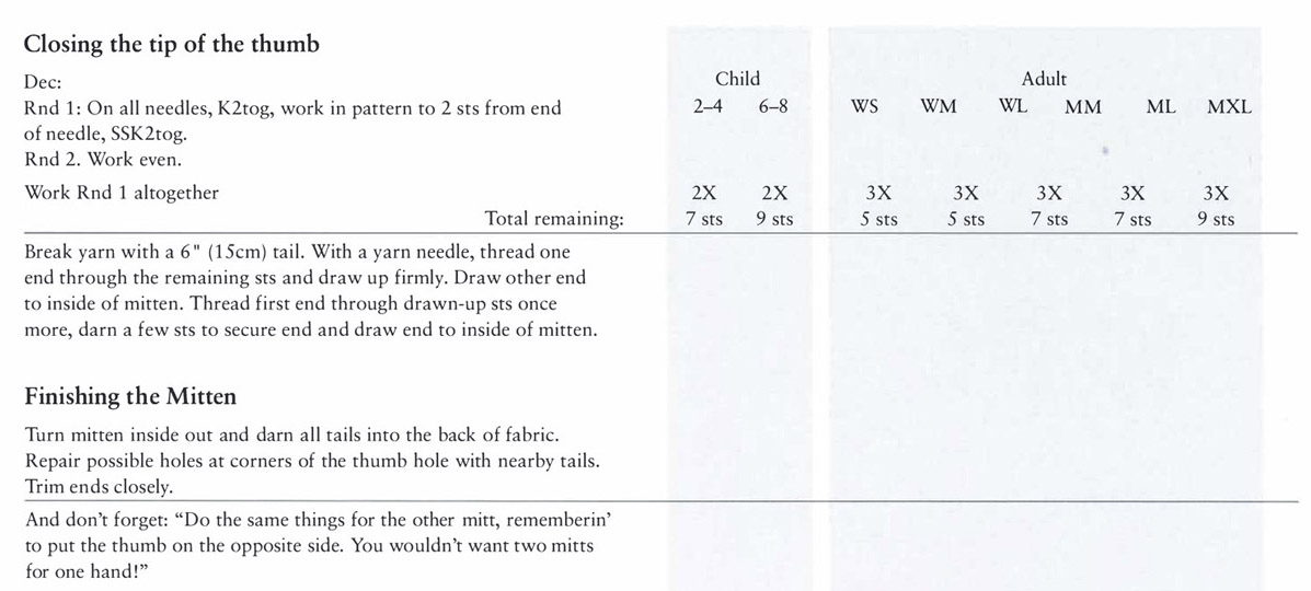 Waves pattern, then continue in Salt and Pepper, matching the rest of Child Adult the finger. Tucking the finished portion of the hand into the mitten 2–4 6–8 WS WM WL MM ML MXL makes working the finger easier. Work even in pattern until hand and finger above cuff measure (inches) 5⅜ 6 6½ 7¼ 6½ 7¼ 8 (cm) 13.75 15.25 16.5 18.5 16.5 18.5 20.25 or you reach just to the tip of the index fingernail. Dec: Rnd 1: On all needles, k2tog, work even to last 2 sts, SSK2tog. Match pattern to the rest of each needle. Rnd 2: Work even in pattern. Work Rnd 1 altogether 1X 2X 2X 2X 3X 3X 3X Total remaining: 9 sts 5 sts 9 sts 9 sts 7 sts 7 sts 9 sts Break yarn with a 6 ” (15cm) tail. With a yarn needle, thread one end through the remaining sts and draw up firmly. Draw other end to inside of mitten. Thread first end through drawn-up sts once more, darn a few sts to secure end, and draw end to inside of mitten. Working the thumb Join both yarns by sewing (p. 20) into back of fabric starting at the right side of thumb hole. On Needles 1 and 2, pick up from waste yarn 11 sts 13 sts 15 sts 15 sts 17 sts 17 sts 21 sts On Needle 3, pick up 6 sts from the cast-on sts above thumb hole. Pick up and twist 1 st onto needle in each corner of thumb hole. Total: 19 sts 21 sts 23 sts 23 sts 25 sts 25 sts 29 sts Work even, matching pattern to Salt and Pepper pattern on the thumb gore until thumb measures (inches) 1¾ 2 2 2¼ 2 2¼ 2⅞ (cm) 4.5 5 5 5.75 5 5.75 7.25 or you reach just to the tip of the thumbnail.