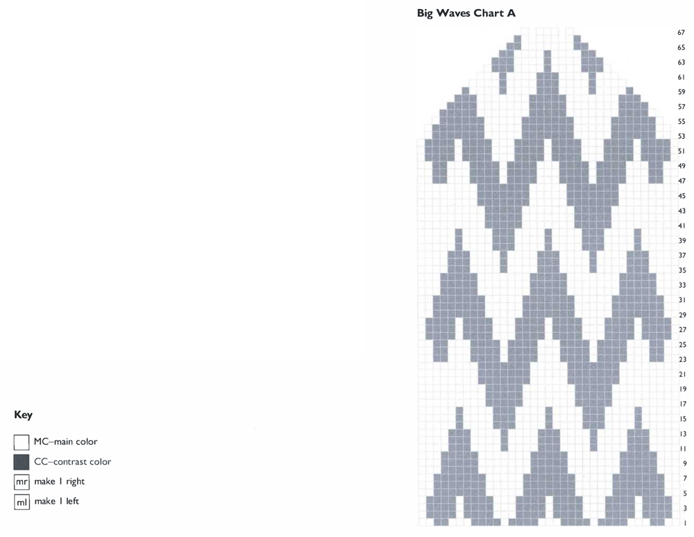 Key MC–main color CC–contrast color make 1 right make 1 left Big Waves Chart A