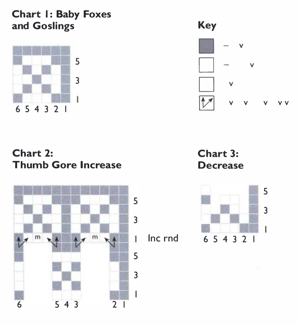 Chart I: Baby Foxes and Goslings Chart 2: Thumb Gore Increase Key Chart 3: Decrease