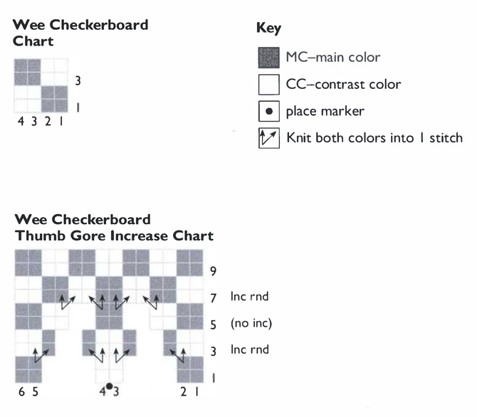 Wee Checkerboard Chart 3 1 4 3 2 1 Key MC-main color CC-contrast color place marker Knit both colors into I stitch Wee Checkerboard Thumb Gore Increase Chart 9 7 Inc rnd 5 (no inc) 3 Inc rnd 1 6 5 4 3 2 1