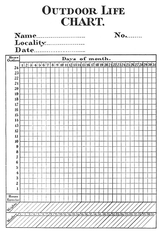 Outdoor Life Chart.