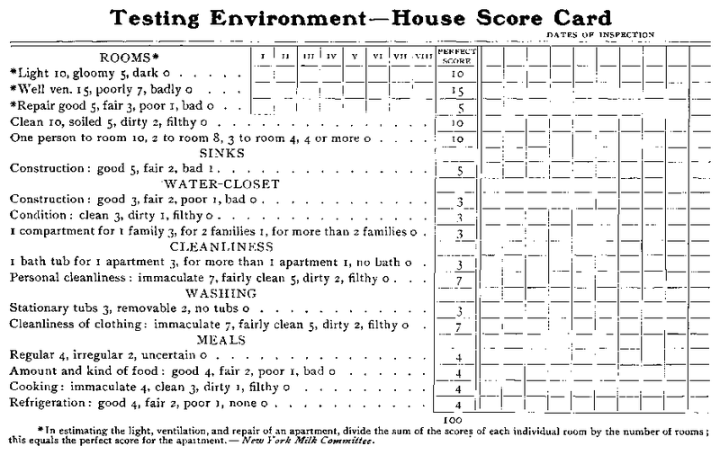 Testing Environment--House Score