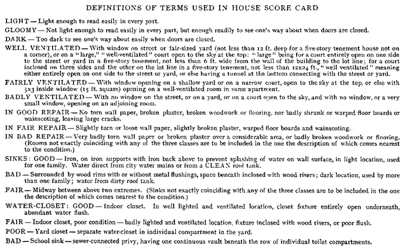 Definitions of Terms Used in House Score Card