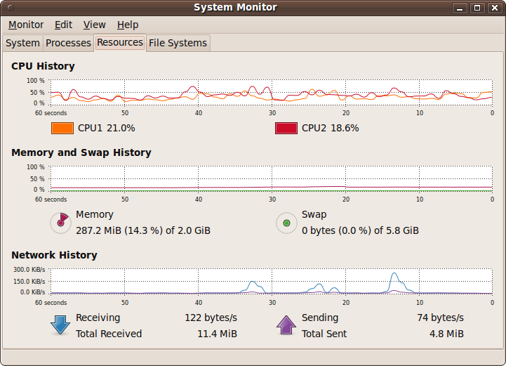 The System Monitor Resources tab