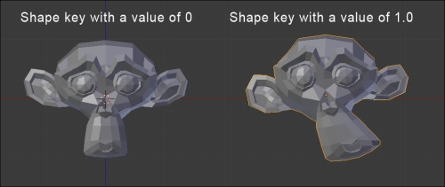 What is a shape key?