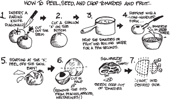 Schematic illustration of peeling soft-skinned fruit including tomatoes.