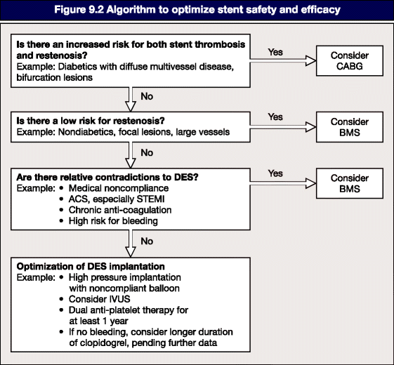 A978-1-84800-358-3_9_Fig2_HTML.gif