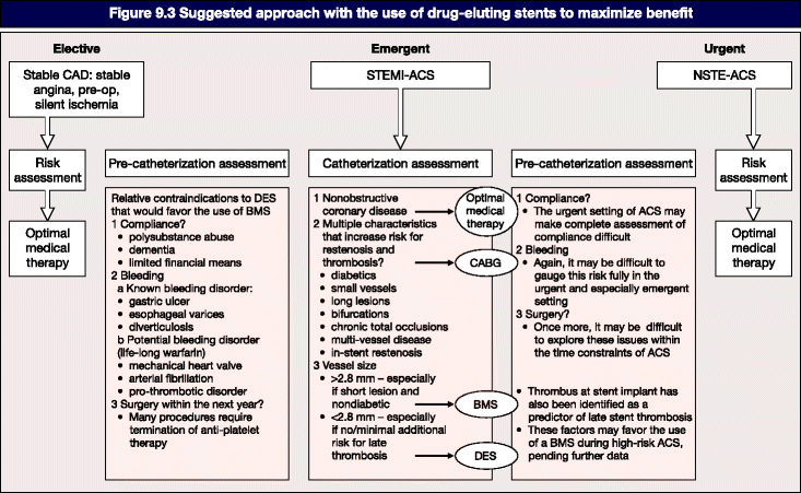 A978-1-84800-358-3_9_Fig3_HTML.gif