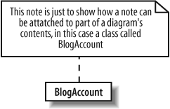 A note is attached to another element on the diagram using a dotted line