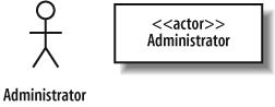 Requirement A.1 contains an Administrator actor that interacts with the system to create a blog account