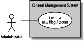 The Administrator actor is located outside of the CMS, explicitly showning that the system boundary box use cases must fall within the system boundary box, since it doesn't make sense to have a use case outside of your system's boundary