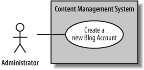 Ensuring that your use case diagrams match the more detailed use case descriptions is critical