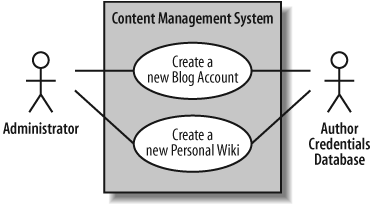 A new requirement can often mean a new use case for the system, although it's not always a one-to-one mapping