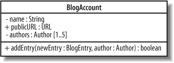 The addEntry(..) operation now returns a Boolean indicating whether the entry was successfully added