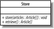 The store(..) and retrieve(..) operations do not now need to be implemented by the Store class