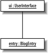 Links are shown using a line between the two objects that are being linked