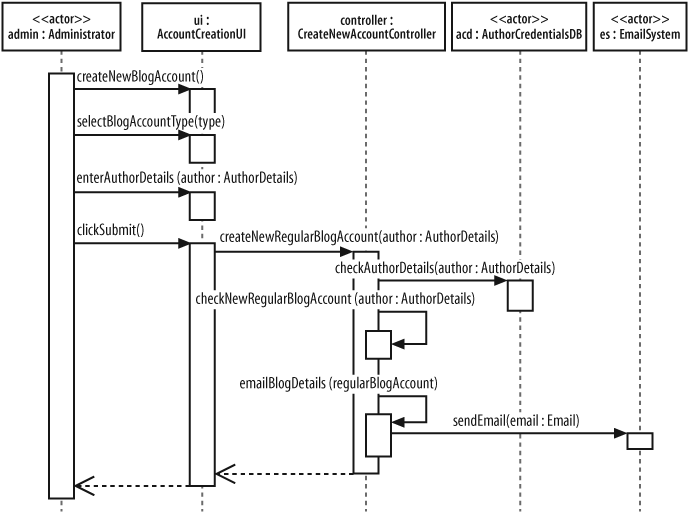 Adding more detail about the internals of your system