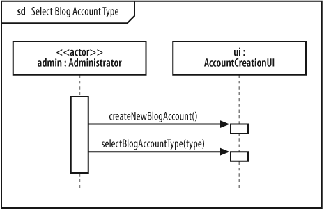 A referenced sequence diagram that contains the new account selection interactions