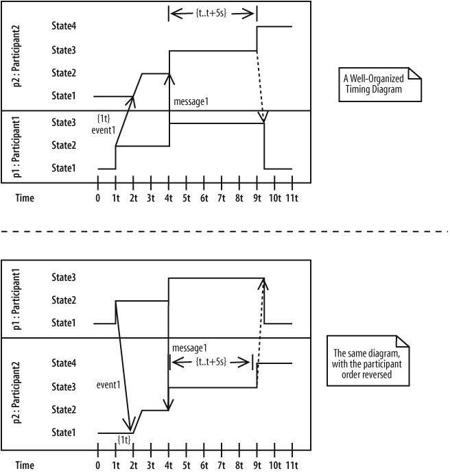 The bottom diagram is harder to read, and details are beginning to obscure one another