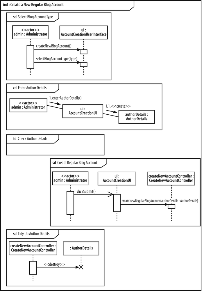 Enter Author Details in a communication diagram