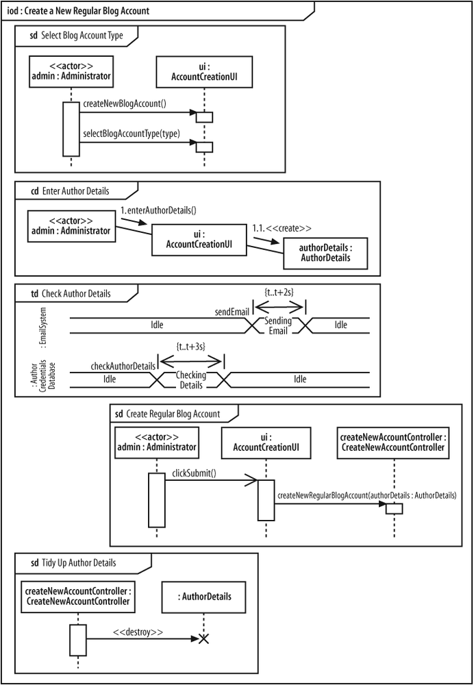 Adding a timing diagram to show critical timing constraints for one interaction within the overview