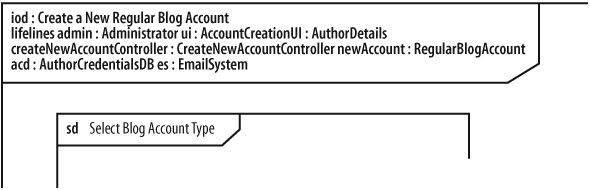 Adding each of the participants involved in an interaction to the lifeline list in the interaction overview's title bar