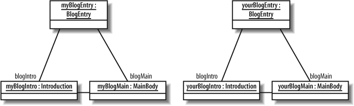 This was the intended object structure