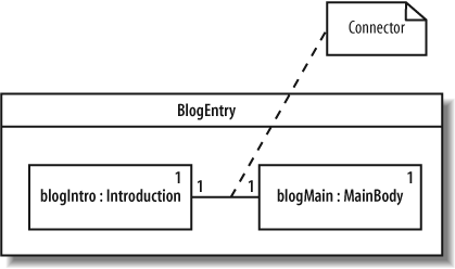 Using connectors to link parts in the internal structure of a class