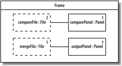 A more detailed internal structure diagram that specifies how files and panels relate to each other within a frame