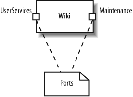 A class with two ports showing that the class provides UserServices and Maintenance capabilities