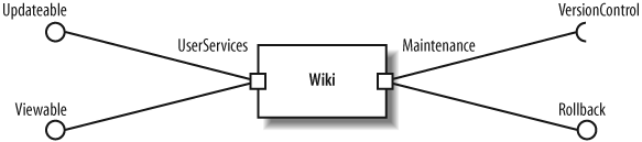 Ports can be used to group "like" interfaces