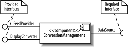 The ball and socket notation for showing a component's provided and required interfaces