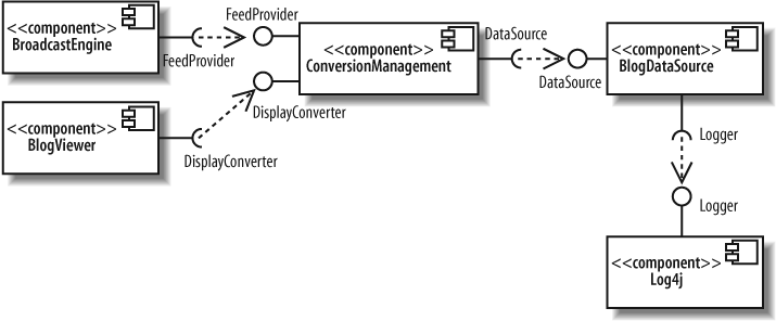 Focusing on the key components and interfaces in your system