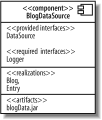 You can also list the realizing classes inside the component