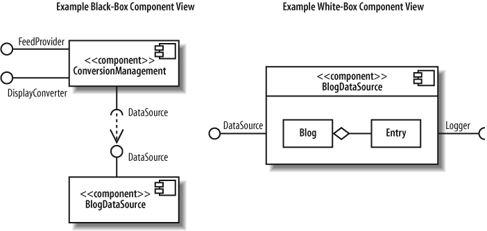 Black-box component views are useful for showing the big picture of the components in your system, whereas white-box views focus on the inner workings of a component