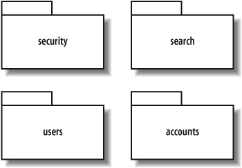 Packages in a CMS; each package corresponds to a specific system concern