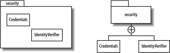 Two ways to show that the Credentials and IdentityVerifier classes are contained in the security package