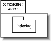 Flattening nested packages