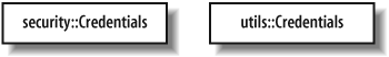 Representing a class with its fully-scoped name: both the security and utils packages have a class named Credentials