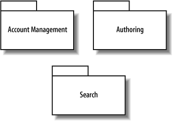 Packaging major use case groups within a CMS