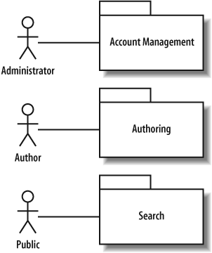 Packages enable a higher level view of how actors interact with the system