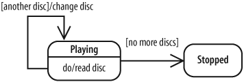 Using guards to model a choice between paths