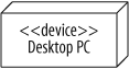 Use nodes to represent hardware in your system