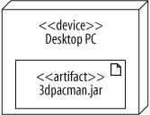 Drawing an artifact inside a node shows that the artifact is deployed to the node