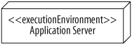 An Application Server node marked with the stereotype <<executionEnvironment>>