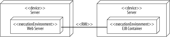 You can also show communication paths between execution environment nodes