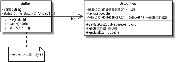 Constraining that a member isn't null